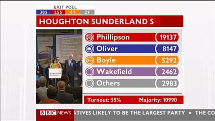 election night 2010 bbc news 47507