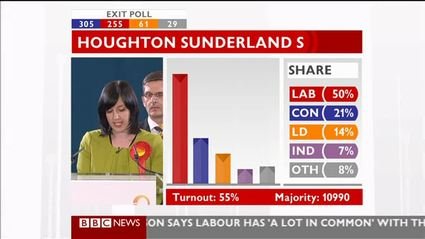 election night 2010 bbc news 47511