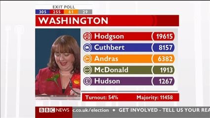 election night  bbc news