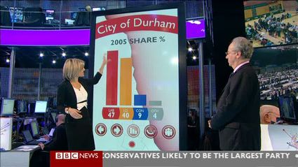 election-night-2010-bbc-news-47557