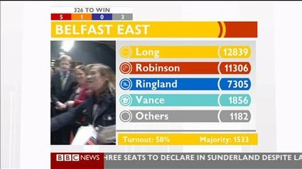 election night 2010 bbc news 47579