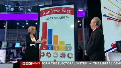election-night-2010-bbc-news-47591