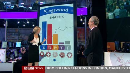 election night 2010 bbc news 47597