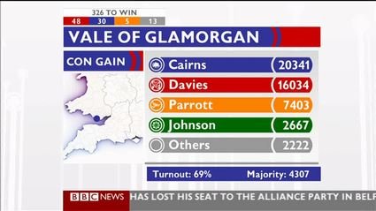 election night 2010 bbc news 47639