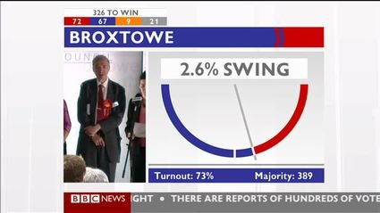 election-night-2010-bbc-news-47661