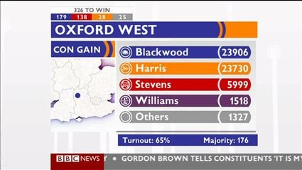 election night 2010 bbc news 47701