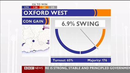 election night 2010 bbc news 47703