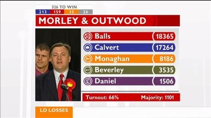 election night 2010 bbc news 47717
