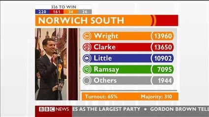election night 2010 bbc news 47721
