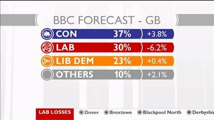 election night 2010 bbc news 47749