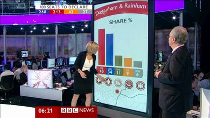 election night 2010 bbc news 47767