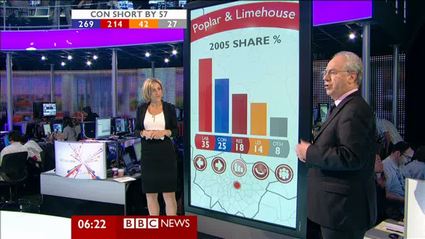 election-night-2010-bbc-news-47769