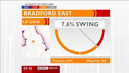 election-night-2010-bbc-news-47803