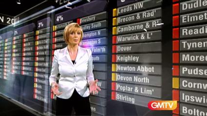 gmtv-promo-the-morning-after-general-election-2010-8