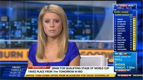 Rachel Wyse - Sky Sports News Presenter (1)