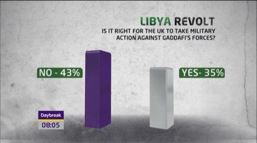 arab-uprising-libya-itv-news-30567