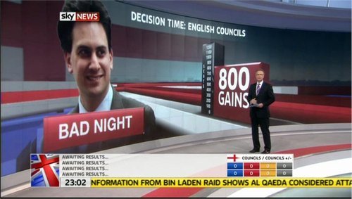 local-elections-2011-sky-news-33513