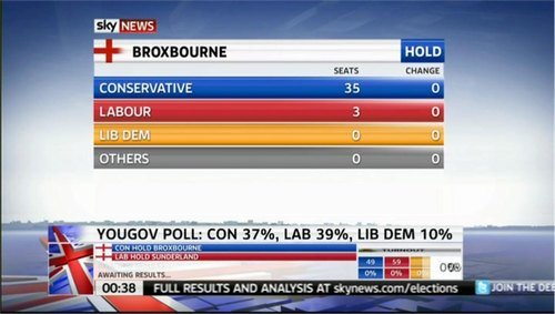 local-elections-2011-sky-news-33532