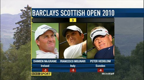 bbc golf graphics