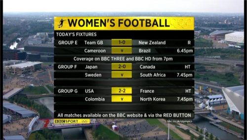 Example of BBC Sports graphics during London 2012 (3)