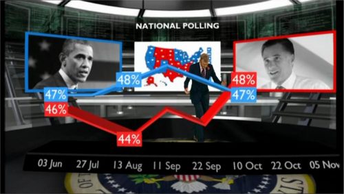 US Presidential Election 2012 - BBC (39)