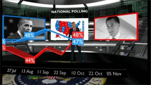 US Presidential Election  BBC