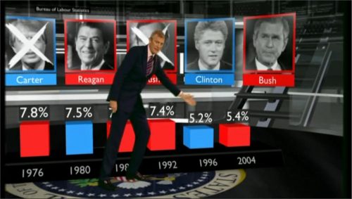 US Presidential Election 2012 - BBC (50)