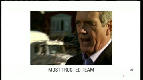 US Presidential Election  Fox News Promo