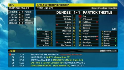 BBC Sport - Sportscene Results  Scotland  2014 (27)