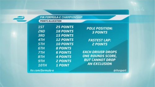 ITV4 Formula E Presentation (22)