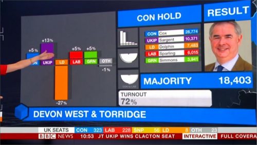 BBC News Election (B) (15)