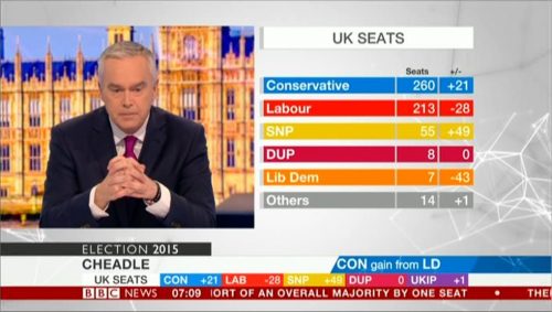 BBC News Election (B) (7)