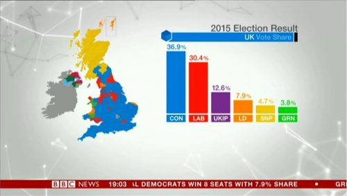BBC News Election (C) (21)