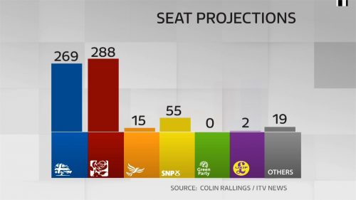 ITV News Pre-election (36)