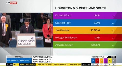 Sky News General Election 2015 Images (104)
