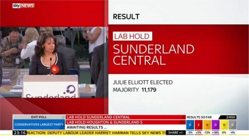 Sky News General Election 2015 Images (111)