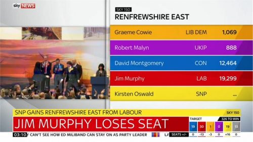 Sky News General Election 2015 Images (131)