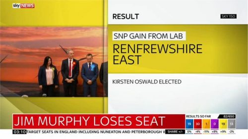 Sky News General Election 2015 Images (132)