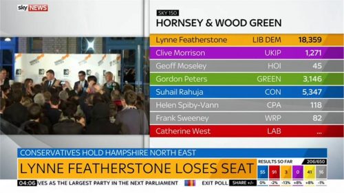 Sky News General Election 2015 Images (139)