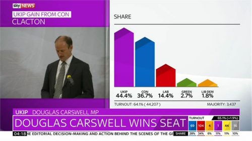 Sky News General Election 2015 Images (141)
