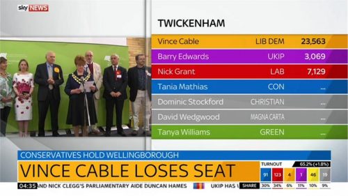 Sky News General Election 2015 Images (144)