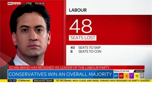 Sky News General Election 2015 Images 194