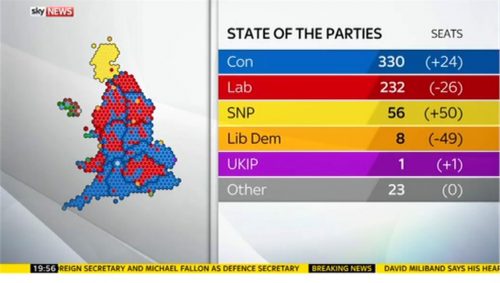Sky News General Election 2015 Images (224)