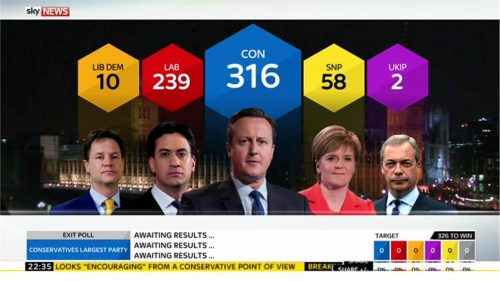 Sky News General Election 2015 Images (99)