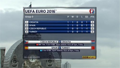 BBC Euro 2016 Graphics (23)