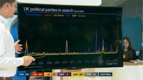 ITV Election 2017 Live The Results 06-08 23-30-17