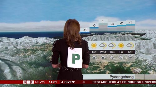 BBC Weather Presenter Louise Lear p plate