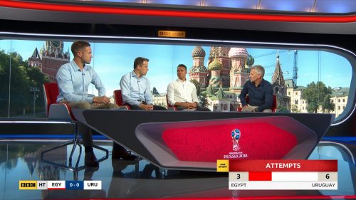 BBC World Cup 2018 - BBC Graphics (3)