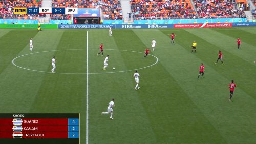 BBC World Cup 2018 - FIFA Graphics (21)