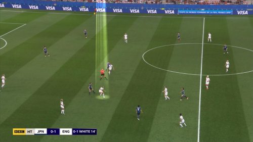 FIFA Women's World Cup 2019 - BBC Sport Graphics (12)